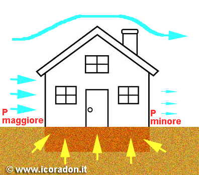 radon penetra abitazione per depressione vento
