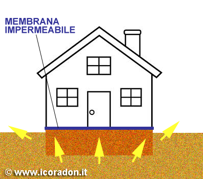 schema barriere impermeabili al radon