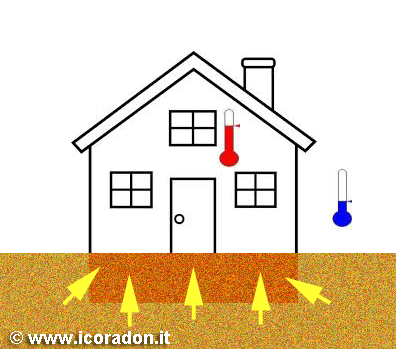 radon ingresso abitazione per differenza di temperatura