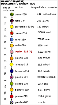 chartDecadU