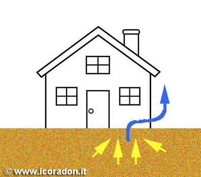 aspirazione radon dal terreno sottostante la casa