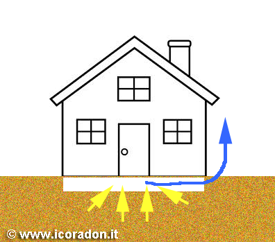 aspirazione Radon con ventilatore dal vespaio dell'abitazione