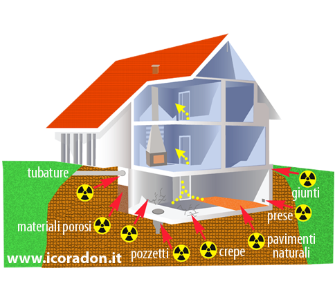 vie ingresso nelle case del gas Radon come crepe e fessurazioni nei muri
