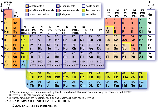 tavola periodica degli elementi